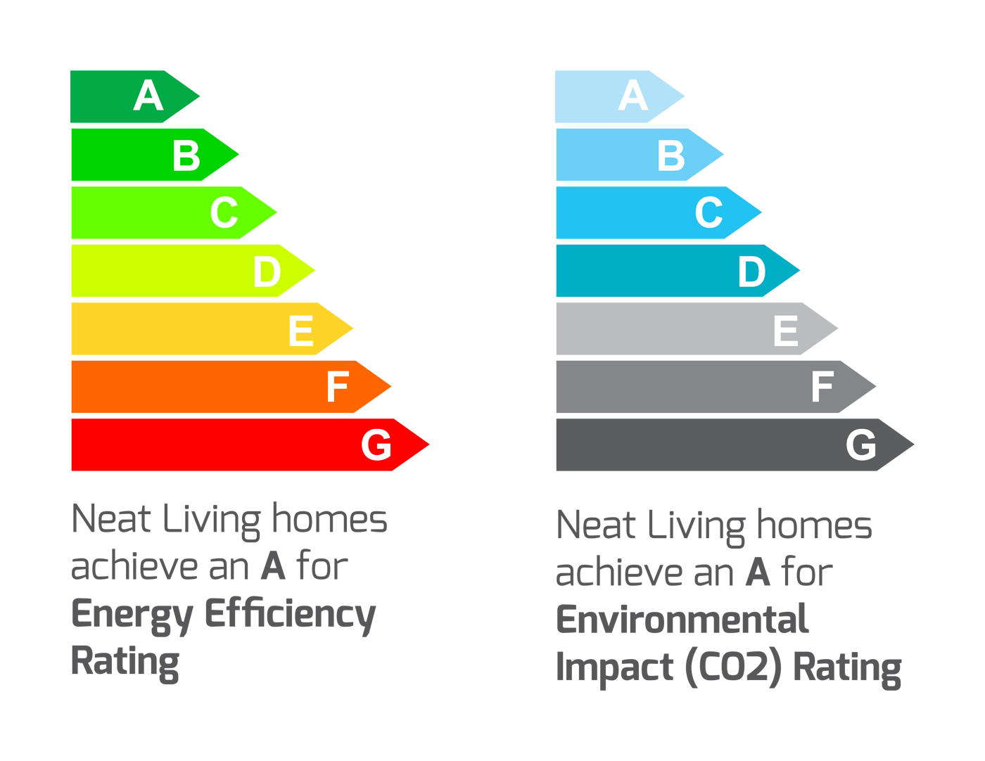 Energy efficiency of Flex range